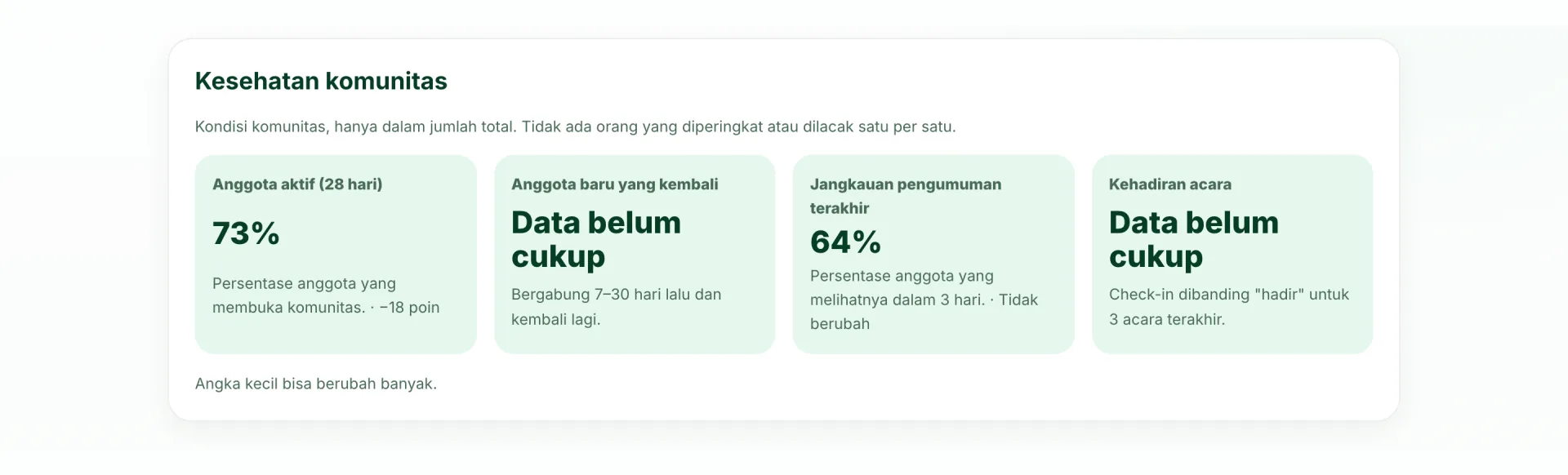 Kesehatan komunitas di ringkasan pengelolaan: angka total, tanpa memeringkat orang